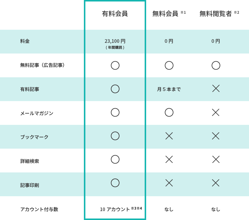 会員プラン別料金とご利用可能な機能一覧