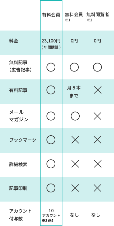 会員プラン別料金とご利用可能な機能一覧