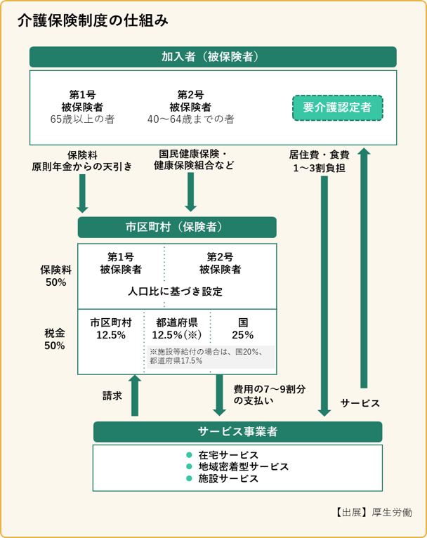 介護保険制度の仕組み