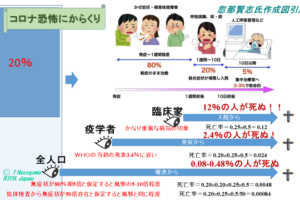 ≪コロナ政策 中間評価と緊急提言≫ 第1部　課題と分析　Ⅳ．2つの事実