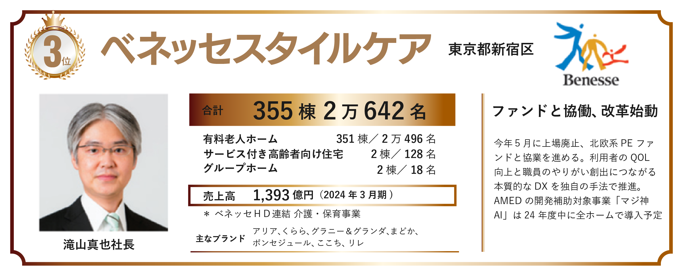 2024年の福祉施設・高齢者住宅定員数ランキングで3位にランクインしたベネッセスタイルケア