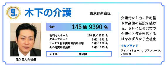 2024年の福祉施設・高齢者住宅定員数ランキングで9位にランクインした木下の介護