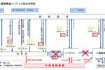 出所：厚生労働省