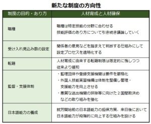 技能実習、新制度へ 〝人材確保〞目的に 政府提案